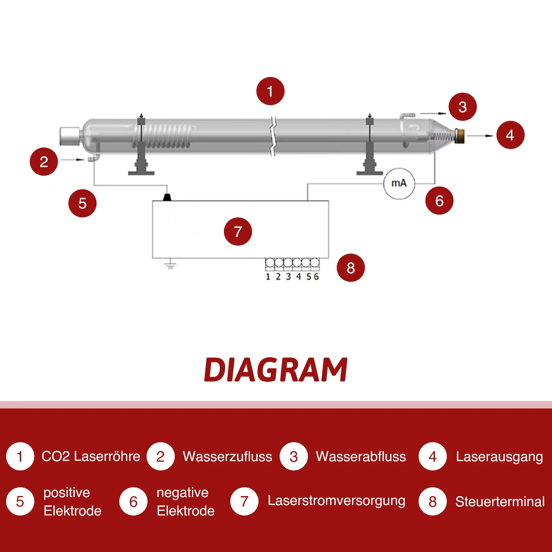 100W CO2 Laserröhre & Laser Tube für Laser Graviermaschinen und Lasercutter | YL-100 - Image 6