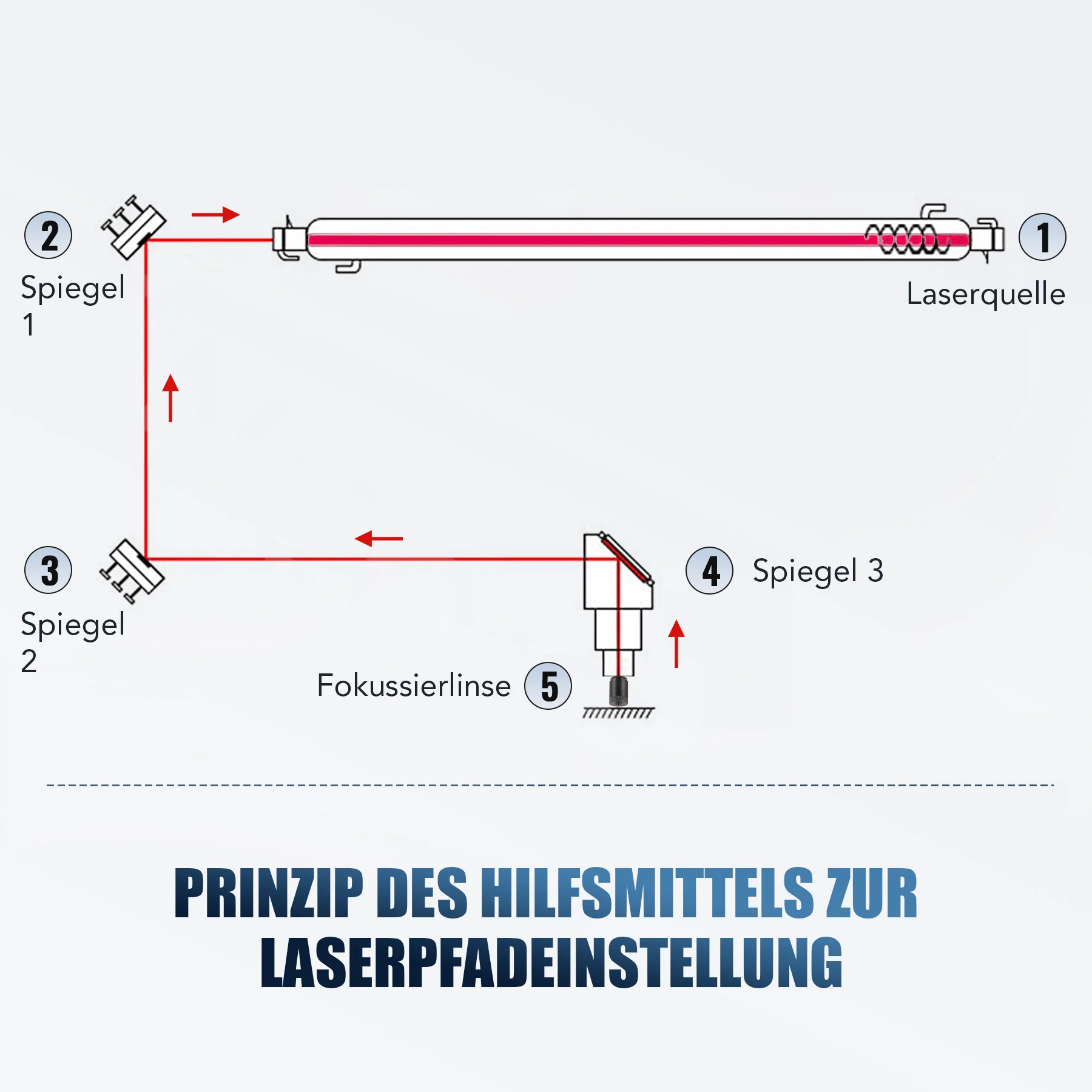 Laser-Ausrichthilfe für CO2 Laser Graviermaschinen und Lasercutter | LMA-TZGL - Image 3