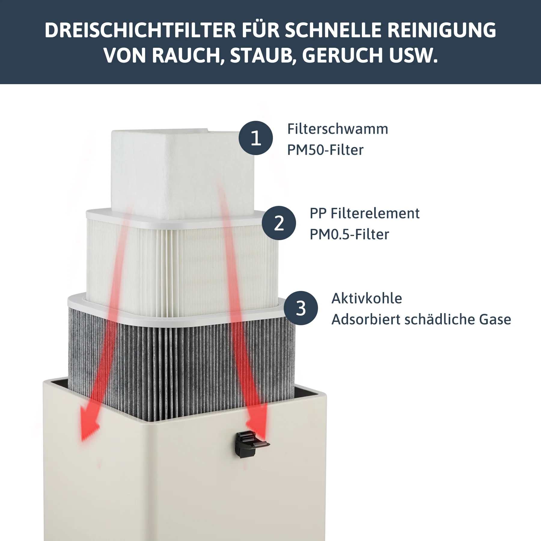 Rauchabsauger mit 3-Schichten-Filter für Laser Graviermaschinen und Lasercutter | LSP-180 - Image 3