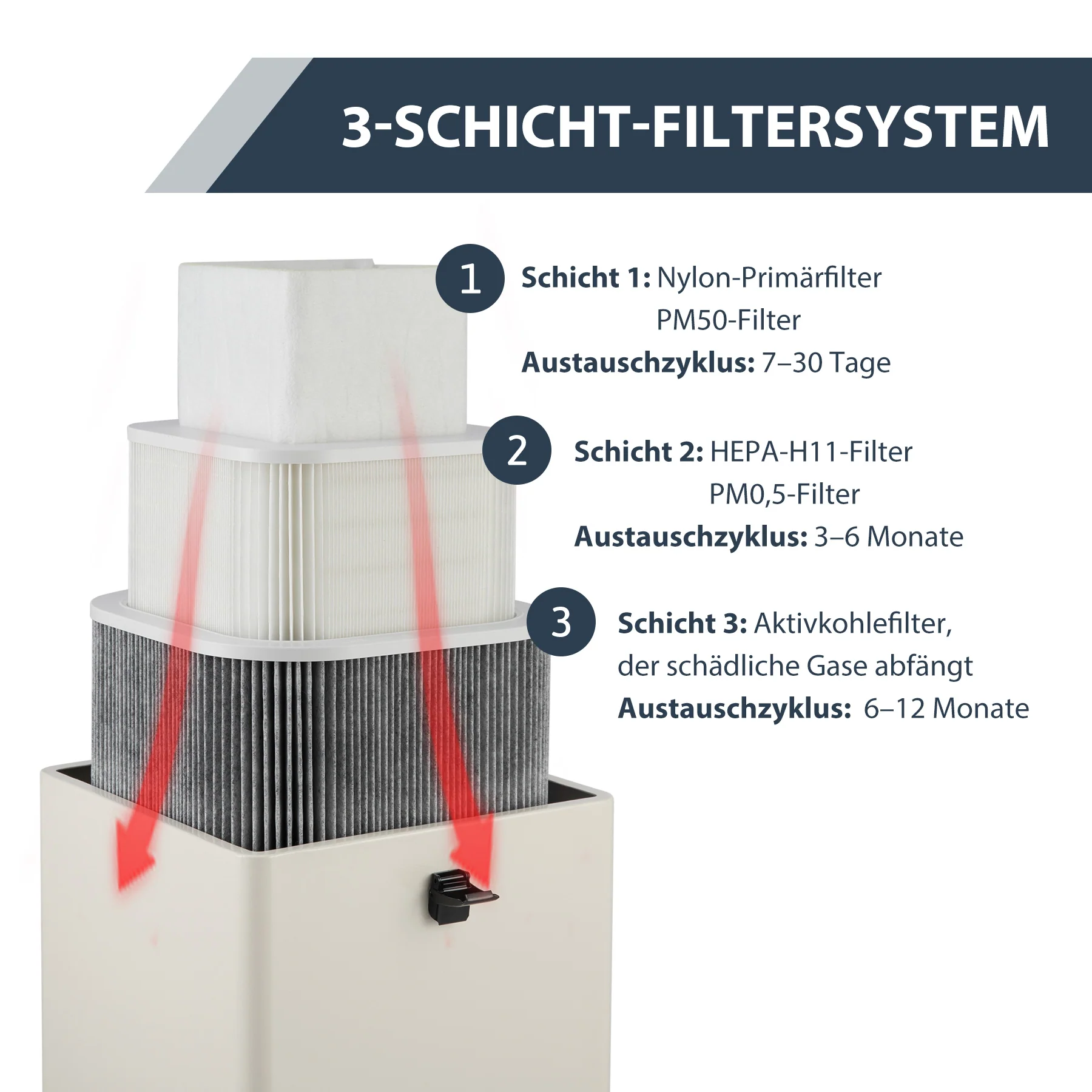 Rauchabsauger mit 3-Schichten-Filter und 2 Absaugrohren | LSP-250 - Image 7